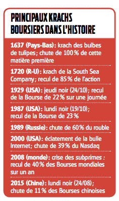 krach boursier