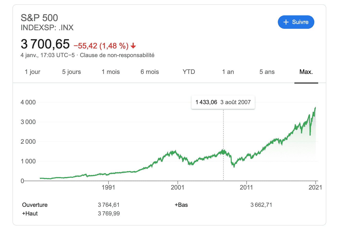 sp 500